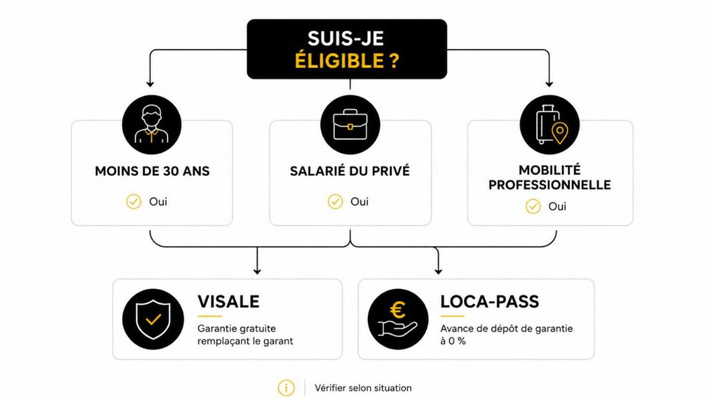 Quelles sont les aides d'action logement pour les salariés