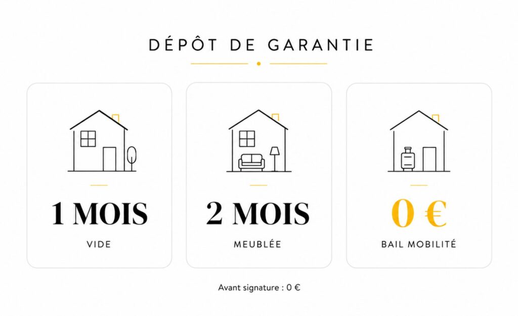 Les 5 exigences financières abusives à reconnaître